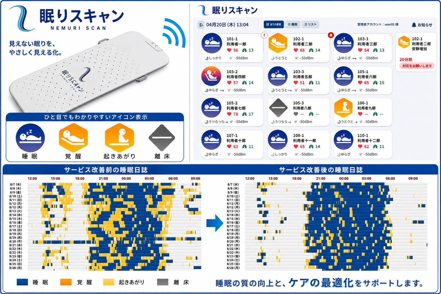 『安心』で『安全』なケアを提供する 人材育成と取組み